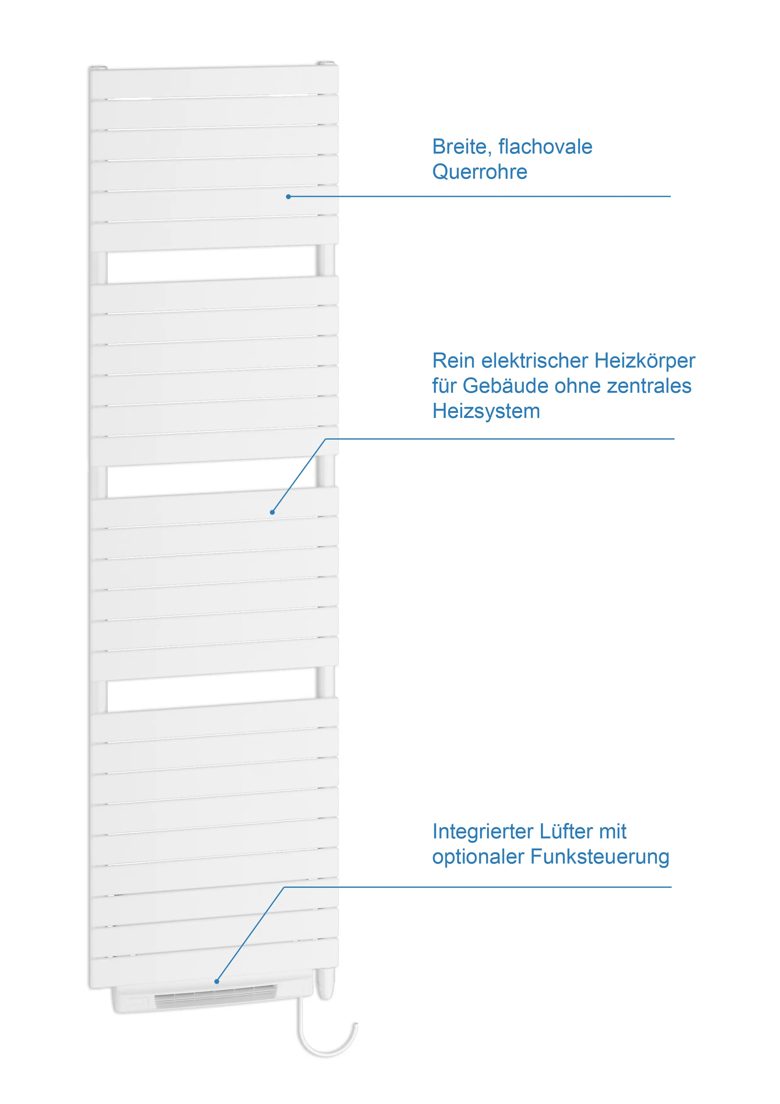 Weißer Elektroheizkörper von Kermi mit breiten, flachen Querrohren. Integrierter Lüfter mit optionaler Funksteuerung. Geeignet für Gebäude ohne zentrales Heizungssystem.